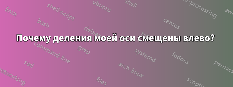 Почему деления моей оси смещены влево?