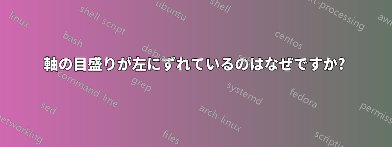 軸の目盛りが左にずれているのはなぜですか?