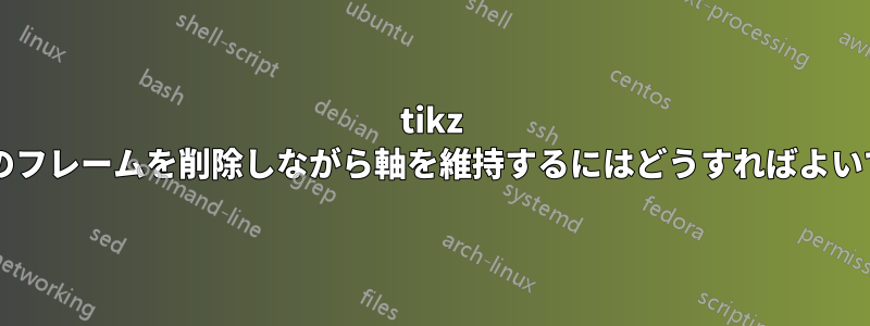 tikz でプロットのフレームを削除しながら軸を維持するにはどうすればよいでしょうか?