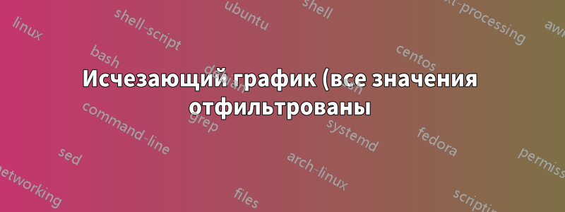 Исчезающий график (все значения отфильтрованы)