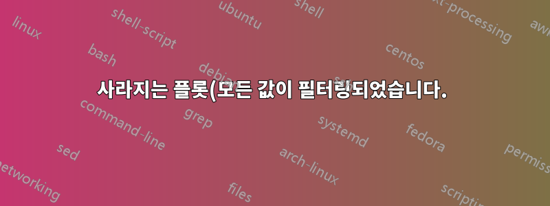 사라지는 플롯(모든 값이 필터링되었습니다.)