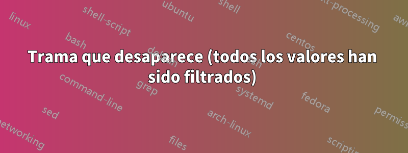 Trama que desaparece (todos los valores han sido filtrados)