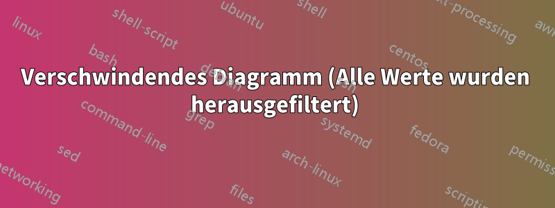 Verschwindendes Diagramm (Alle Werte wurden herausgefiltert)