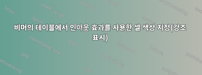 비머의 테이블에서 인아웃 효과를 사용한 셀 색상 지정(강조 표시)