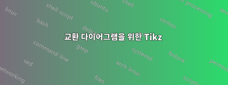 교환 다이어그램을 위한 Tikz