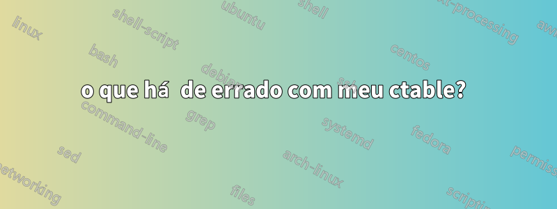 o que há de errado com meu ctable? 