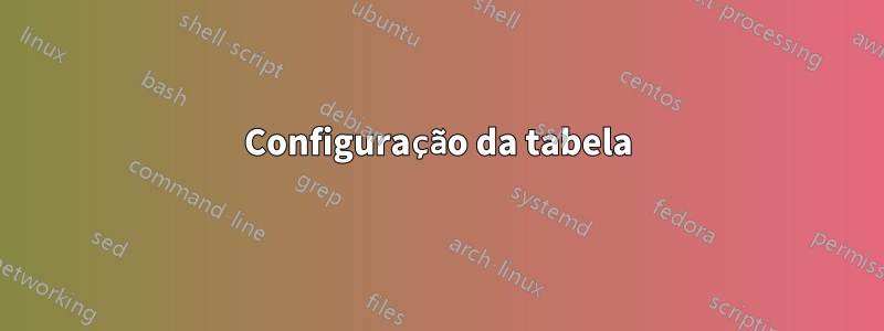 Configuração da tabela