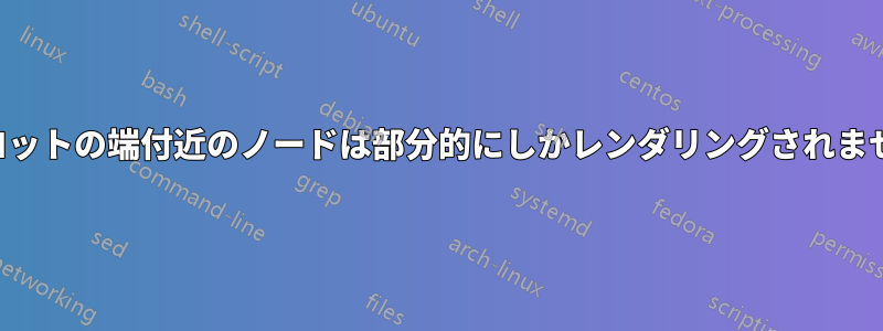 プロットの端付近のノードは部分的にしかレンダリングされません