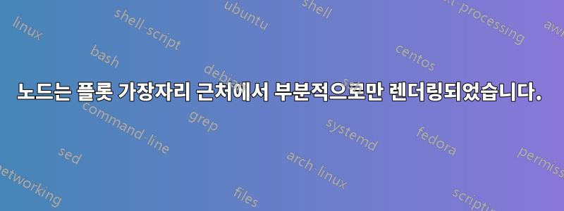 노드는 플롯 가장자리 근처에서 부분적으로만 렌더링되었습니다.