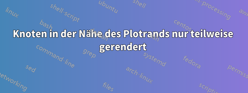 Knoten in der Nähe des Plotrands nur teilweise gerendert