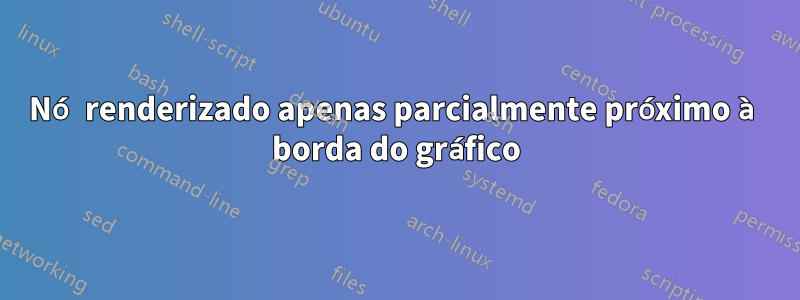 Nó renderizado apenas parcialmente próximo à borda do gráfico