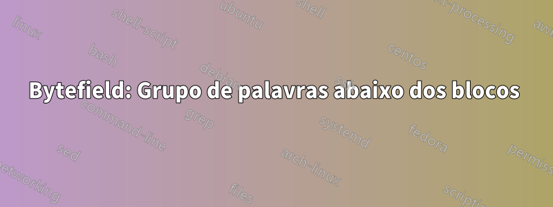 Bytefield: Grupo de palavras abaixo dos blocos