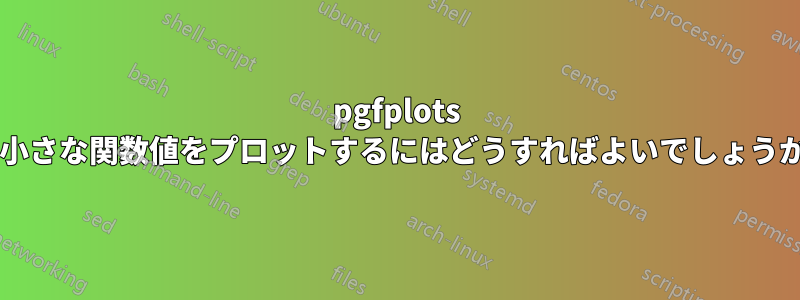 pgfplots で小さな関数値をプロットするにはどうすればよいでしょうか?