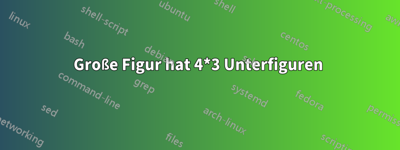 Große Figur hat 4*3 Unterfiguren