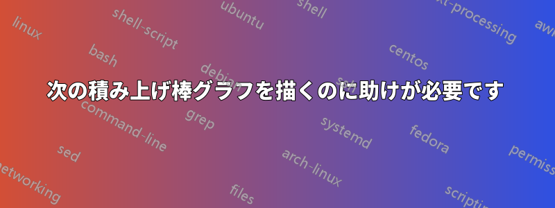 次の積み上げ棒グラフを描くのに助けが必要です