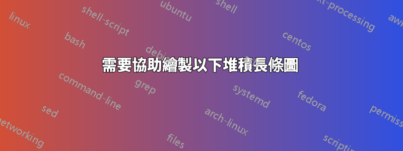 需要協助繪製以下堆積長條圖