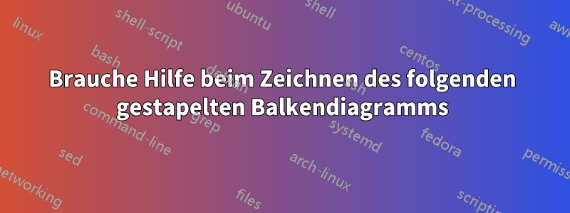 Brauche Hilfe beim Zeichnen des folgenden gestapelten Balkendiagramms