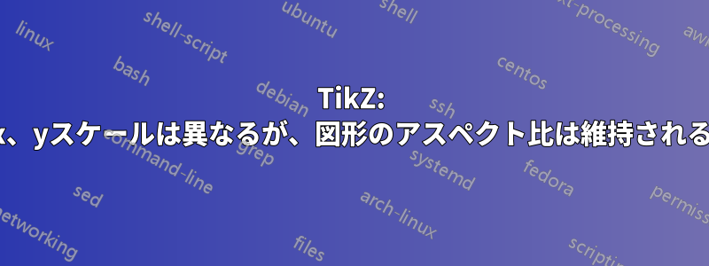 TikZ: x、yスケールは異なるが、図形のアスペクト比は維持される