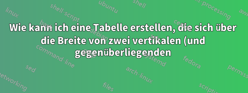 Wie kann ich eine Tabelle erstellen, die sich über die Breite von zwei vertikalen (und gegenüberliegenden) A4-Seiten erstreckt?