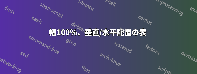 幅100%、垂直/水平配置の表