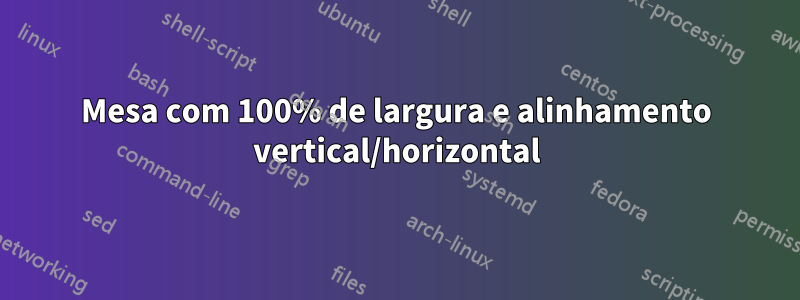 Mesa com 100% de largura e alinhamento vertical/horizontal