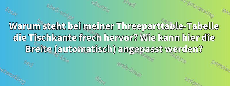 Warum steht bei meiner Threeparttable-Tabelle die Tischkante frech hervor? Wie kann hier die Breite (automatisch) angepasst werden?