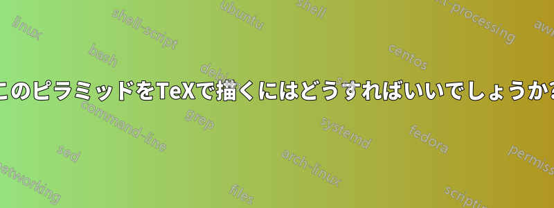 このピラミッドをTeXで描くにはどうすればいいでしょうか?