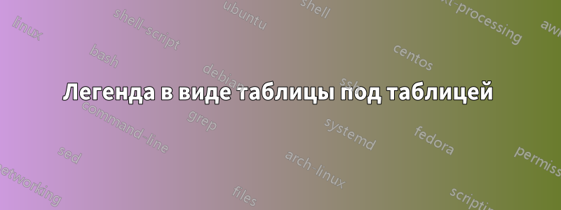 Легенда в виде таблицы под таблицей