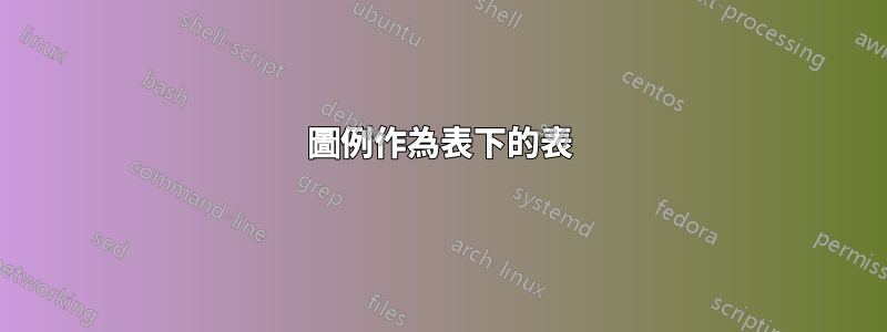 圖例作為表下的表