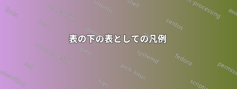 表の下の表としての凡例