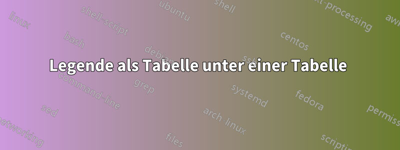 Legende als Tabelle unter einer Tabelle