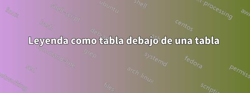 Leyenda como tabla debajo de una tabla