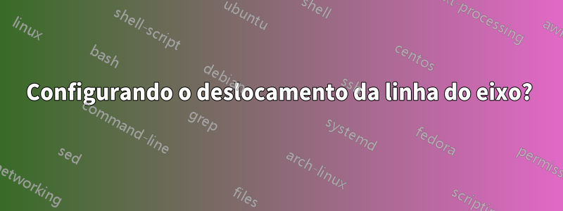 Configurando o deslocamento da linha do eixo?