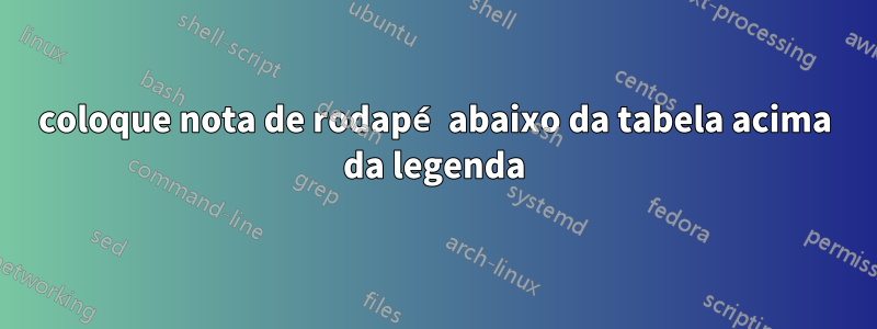 coloque nota de rodapé abaixo da tabela acima da legenda