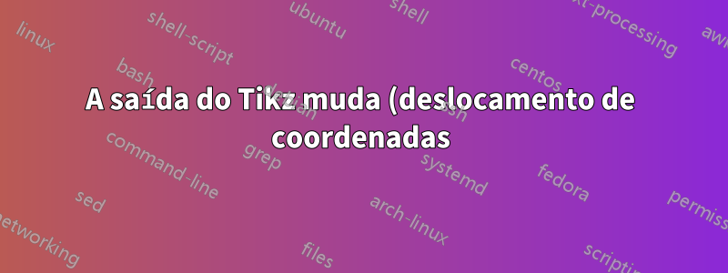 A saída do Tikz muda (deslocamento de coordenadas) quando usado em uma classe