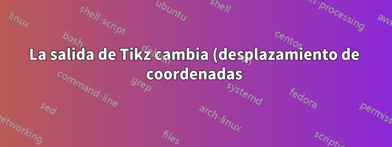 La salida de Tikz cambia (desplazamiento de coordenadas) cuando se usa en una clase