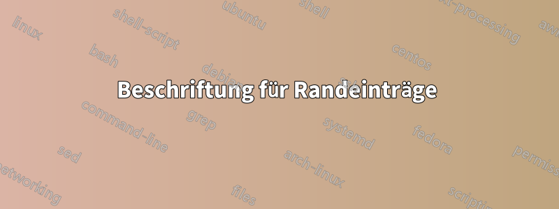 Beschriftung für Randeinträge