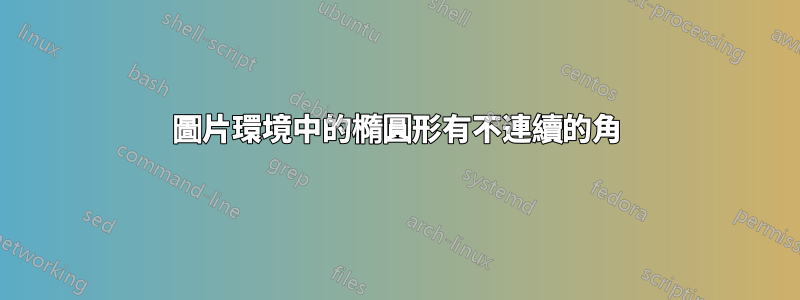 圖片環境中的橢圓形有不連續的角