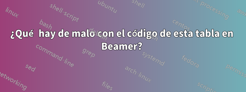 ¿Qué hay de malo con el código de esta tabla en Beamer?