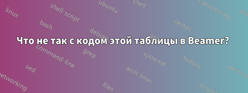 Что не так с кодом этой таблицы в Beamer?