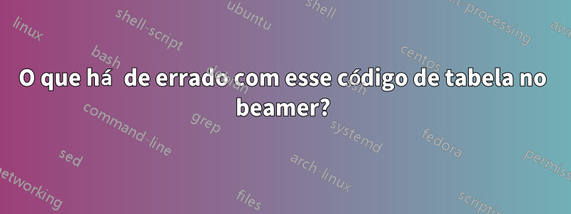 O que há de errado com esse código de tabela no beamer?
