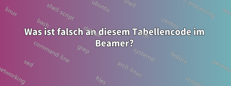 Was ist falsch an diesem Tabellencode im Beamer?