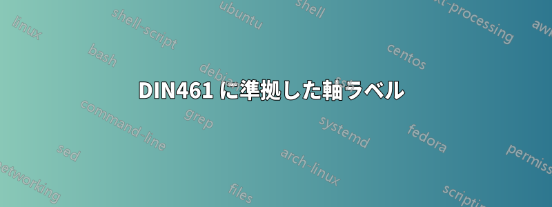 DIN461 に準拠した軸ラベル 