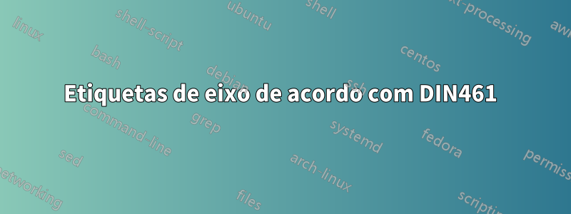 Etiquetas de eixo de acordo com DIN461 