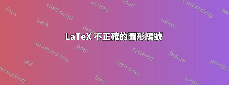 LaTeX 不正確的圖形編號
