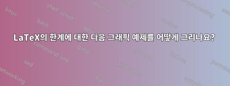 LaTeX의 한계에 대한 다음 그래픽 예제를 어떻게 그리나요?