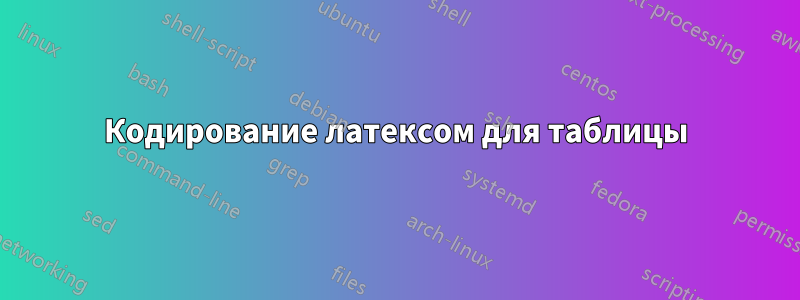 Кодирование латексом для таблицы