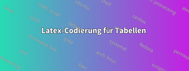 Latex-Codierung für Tabellen