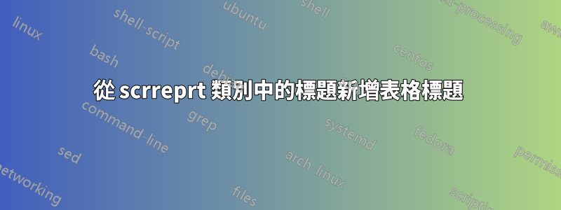 從 scrreprt 類別中的標題新增表格標題