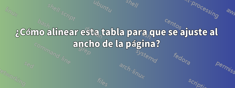 ¿Cómo alinear esta tabla para que se ajuste al ancho de la página?